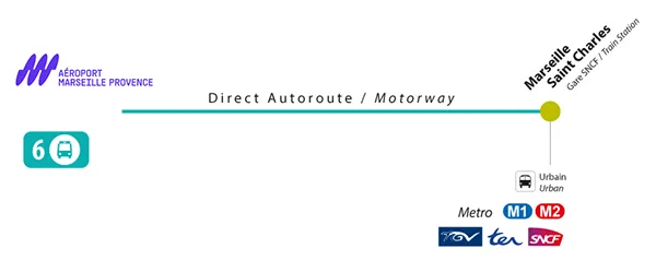 [Translate to English:] Ligne bus Aéroport Marseille vers marseille centre