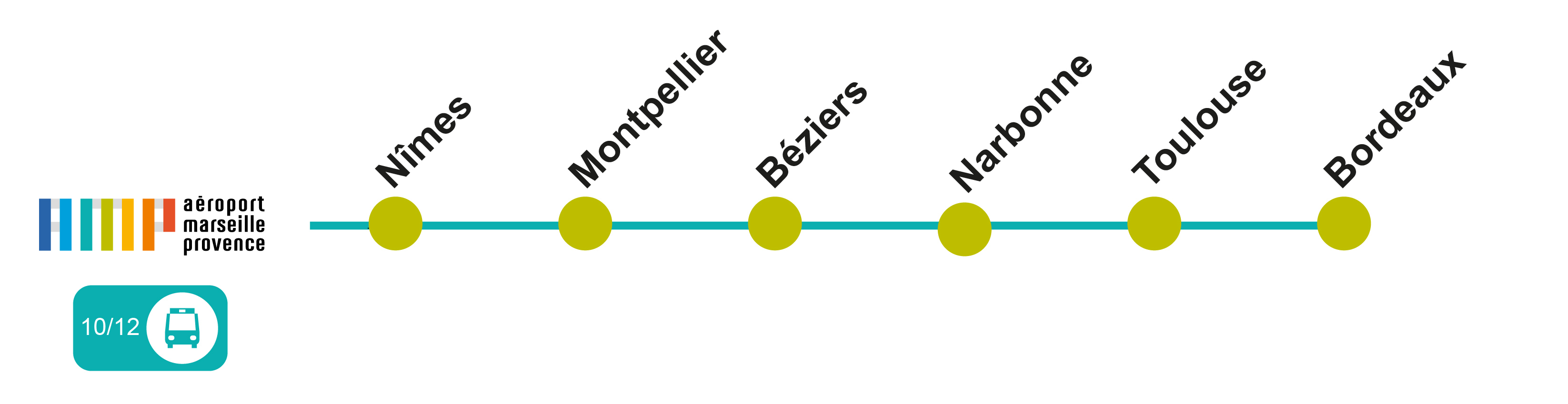 Arles - Montpellier Arles - Montpellier