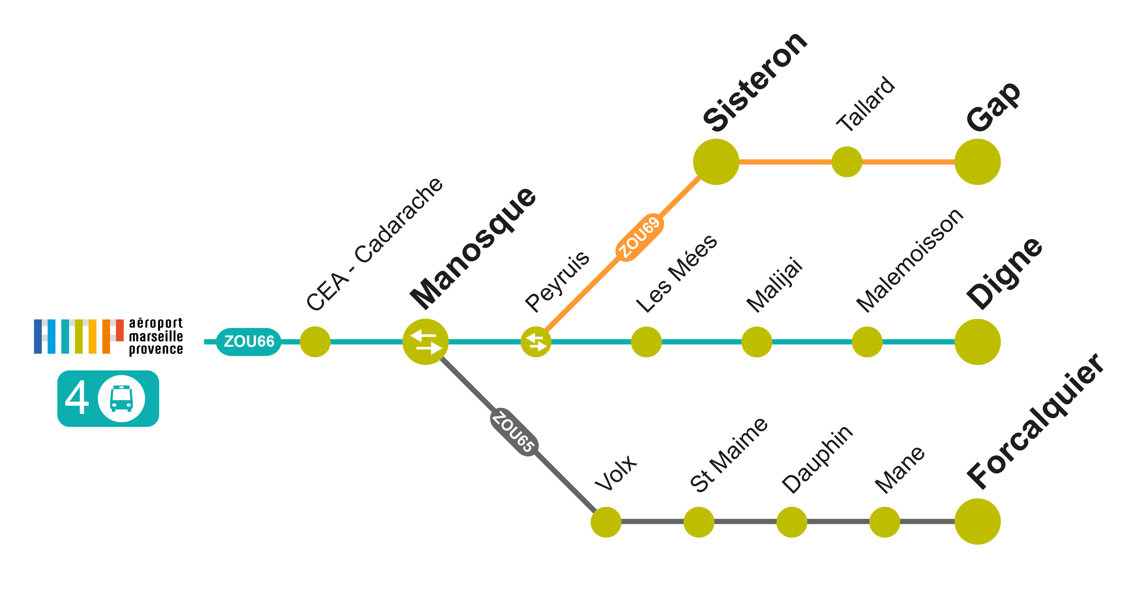 [Translate to English:] Ligne bus Digne