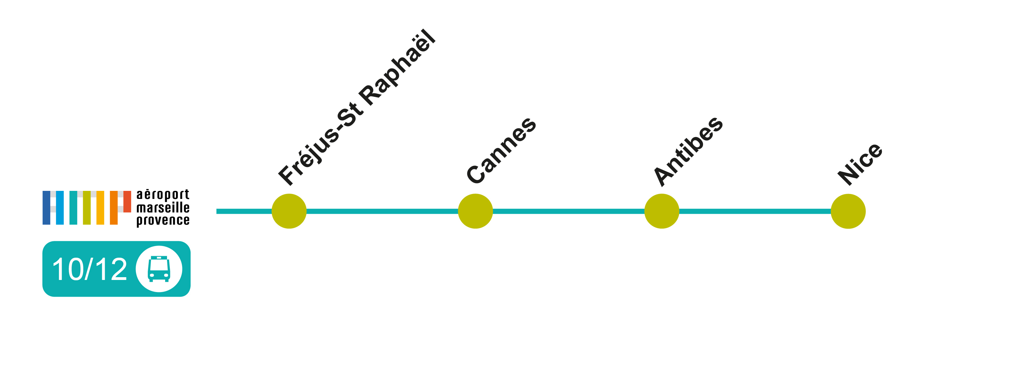 [Translate to English:] Aeroport Marseille Provence - Nice en bus