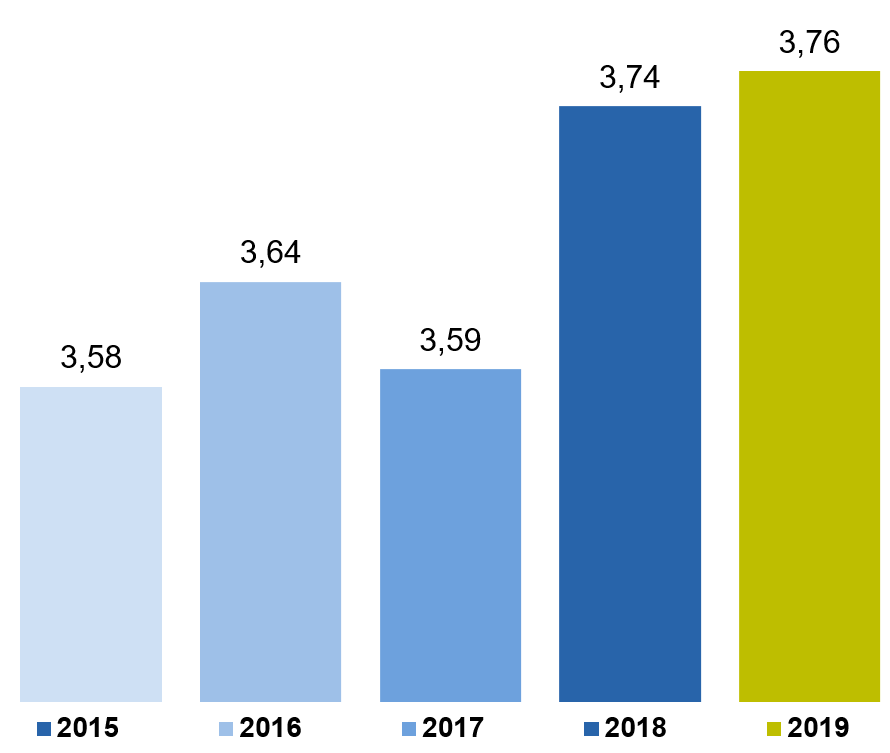 satisfaction globale annuelle satisfaction globale annuelle